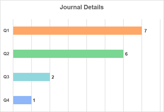 B.Tech (AIML) at DSU, Bangalore